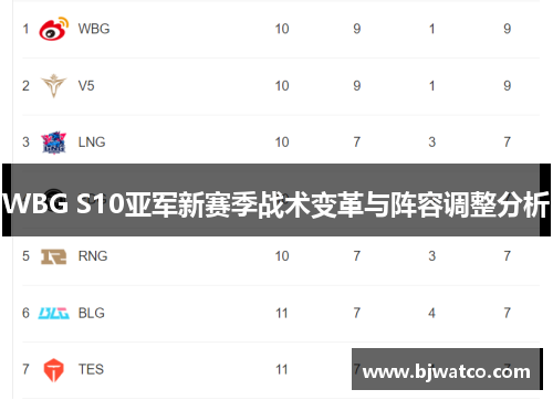 WBG S10亚军新赛季战术变革与阵容调整分析